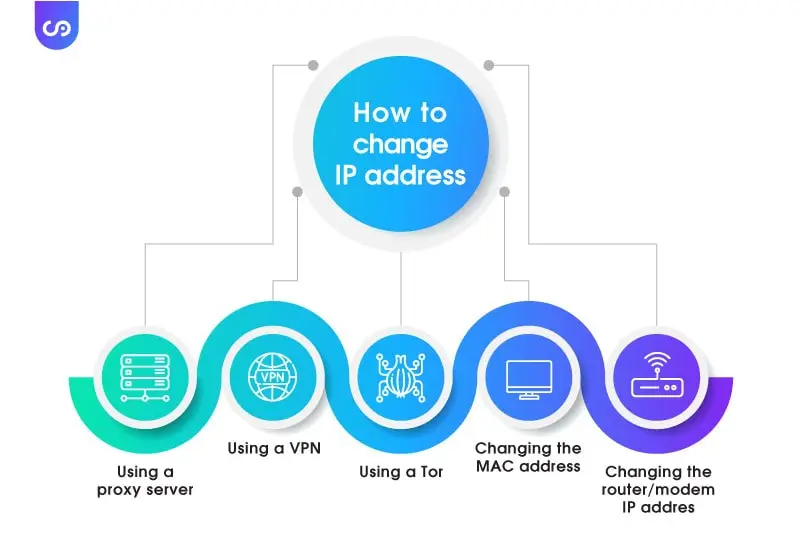 how to change ip address