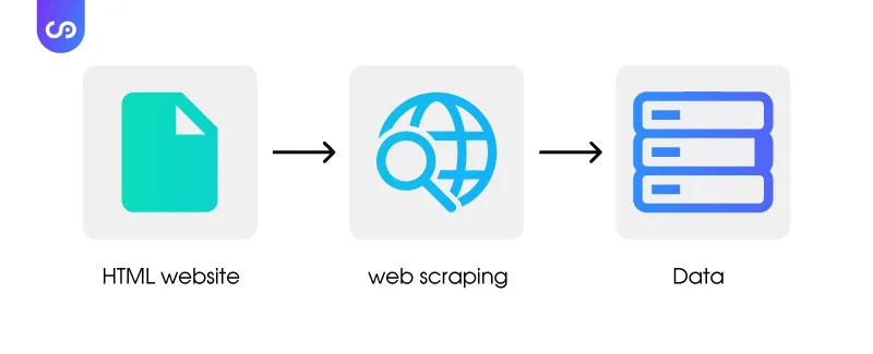 The Definition of Web Scraping