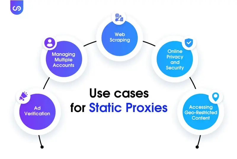 Use cases for static proxies