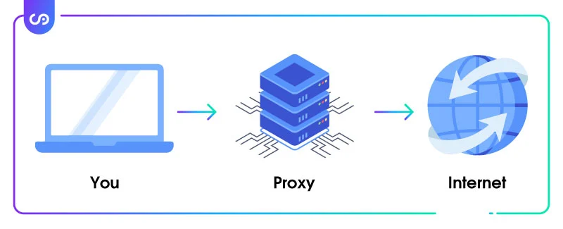 What is a Proxy