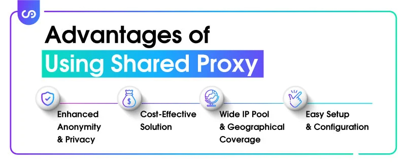 Advantages of Using Shared Proxy