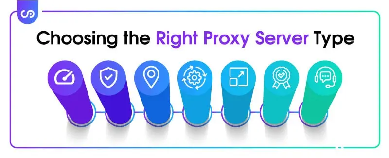 Choosing the Right Proxy Server Type