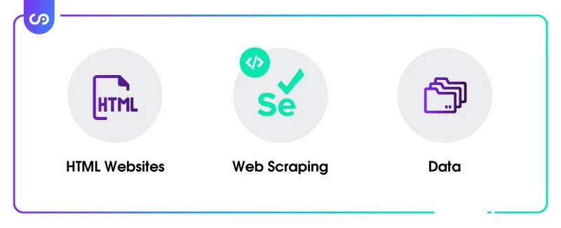 Data Extraction with Selenium