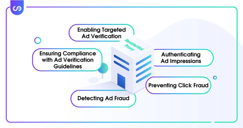 How Residential Proxies Help in Ad Verification