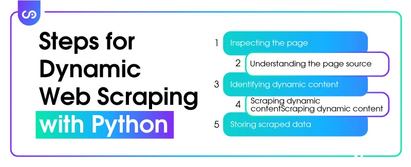 Steps for Dynamic Web Scraping with Python