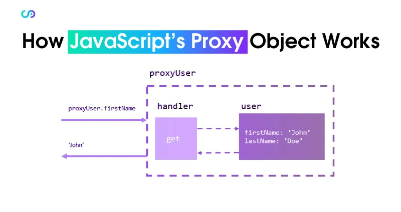 How JavaScript's Proxy Object Works