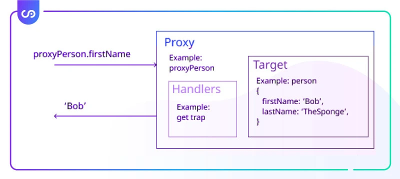JavaScript Proxy Example