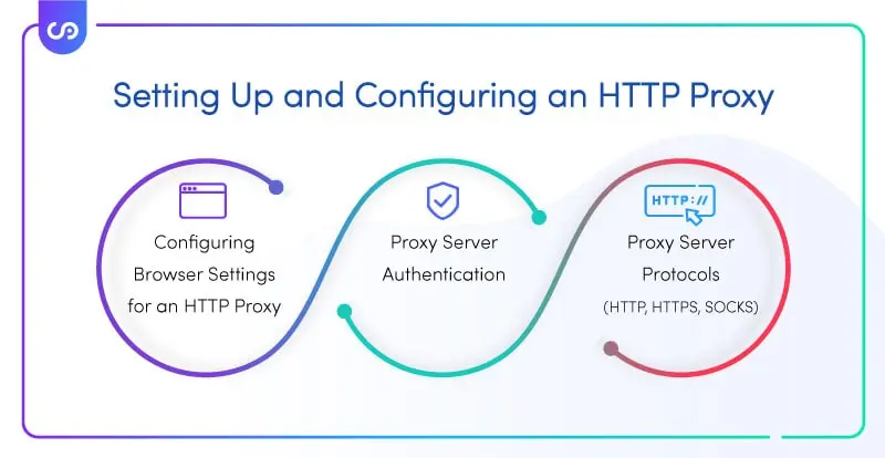 Setting Up and Configuring an HTTP Proxy