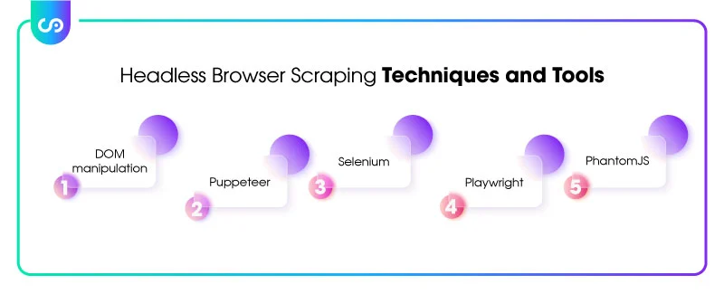 Headless Browser Scraping Techniques and Tools