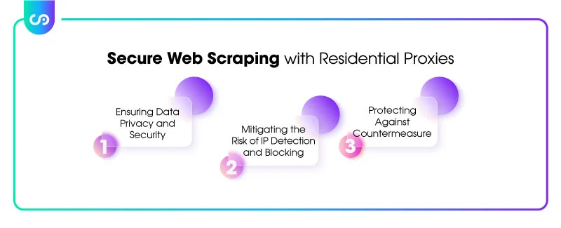 Secure Web Scraping with Residential Proxies